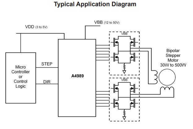 （Allegro）A4989SLDTR-T雙極性步進(jìn)電機(jī)驅(qū)動器 功率 MOSFET 邏輯 38-TSSOP