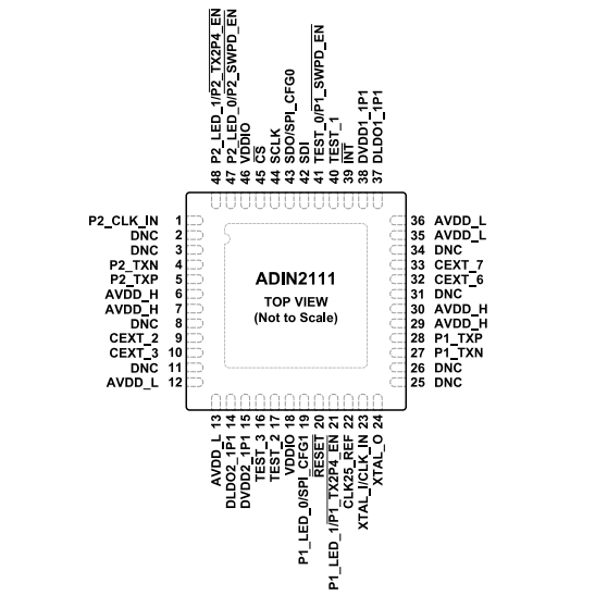（ADI）ADIN2111BCPZ、ADIN2111CCPZ 集成10BASE-T1L PHY的雙端口以太網(wǎng)交換機(jī)