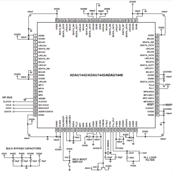 （ADI）SigmaDSP? ADAU1445YSVZ-3A 數(shù)字音頻處理器，內(nèi)置靈活的音頻路由矩陣 172MHz 100TQFP