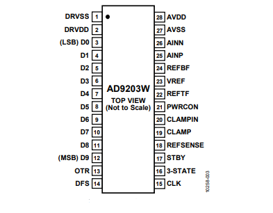 全新（ADI/亞德諾）AD9203WARUZRL7 10位、40MSPS、低功耗模數轉換器 28TSSOP