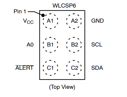 （onsemi）溫度傳感器 N34TS108C6ECT5G 12 bit 數(shù)字，本地 -40°C 至 125°C，6WLCSP