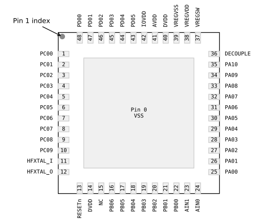 （Silicon）EFM32PG23B310F256IM48-C Gecko 32位微控制器、工作頻率高達(dá)80MHz。