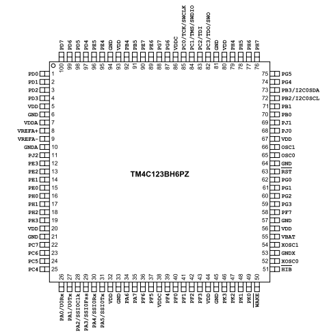 具有80MHz頻率、256KB 閃存 TM4C123BH6PZI7基于ARM? Cortex?-M4F的32位MCU