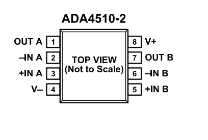 （ADI/亞德諾）采用DigiTrim技術(shù)的精密、ADA4510-2ARZ 40V 運算放大器 8SOIC