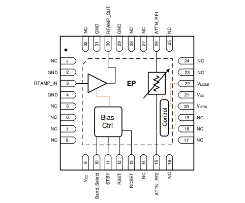 射頻放大器、F2480NBGI8寬帶RF模擬VGA，400MHz至3000MHz