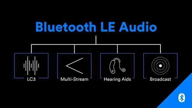 LE Audio音頻技術(shù)帶動助聽領(lǐng)域發(fā)展，國產(chǎn)助聽芯片迭代加速