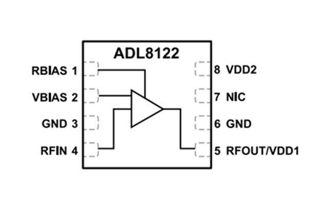 ADI RF放大器【ADL8122ACPZN】10 kHz 至 10 GHz、寬帶、低噪聲放大器