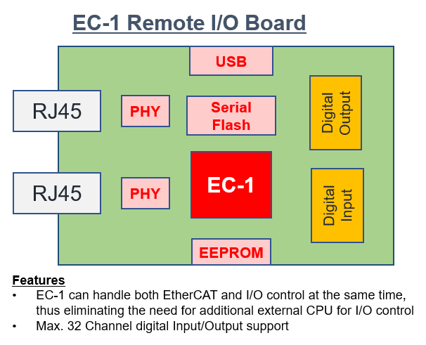 EC-1 遠程 IO 設備.png