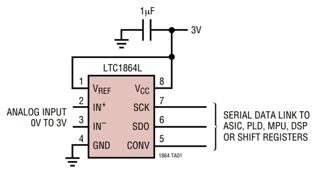 LTC1865LCMS是一款模數(shù)轉(zhuǎn)換器 - 3V、16 位、150ksps 雙通道 ADC