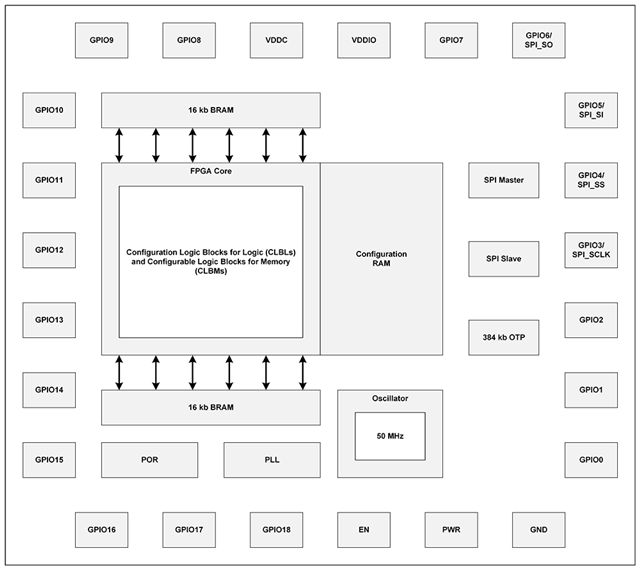 方框圖.png 方框圖.png